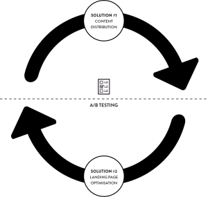 sh-c-v2 A/B testing
